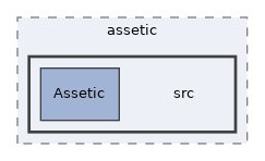 libs/composer/vendor/kriswallsmith/assetic/src