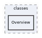 Services/Style/System/classes/Overview