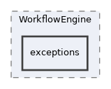 Services/WorkflowEngine/exceptions