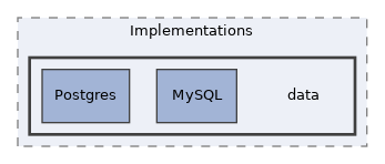 Services/Database/test/Implementations/data