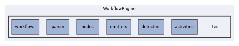 Services/WorkflowEngine/test
