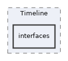 Services/News/Timeline/interfaces
