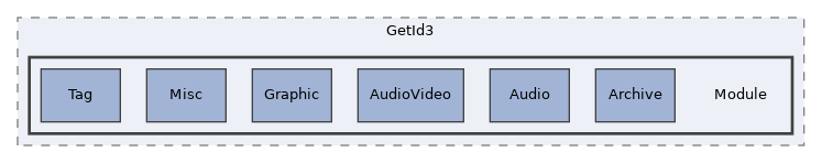 libs/composer/vendor/phansys/getid3/GetId3/Module