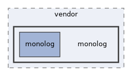 libs/composer/vendor/monolog