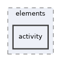 Services/WorkflowEngine/classes/parser/elements/activity