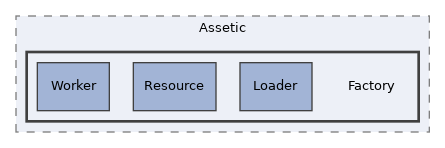 libs/composer/vendor/kriswallsmith/assetic/src/Assetic/Factory