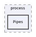 libs/composer/vendor/symfony/process/Pipes