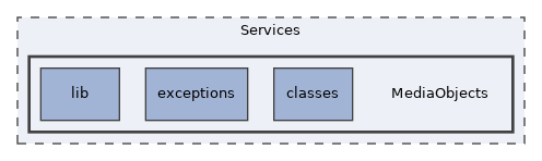 Services/MediaObjects