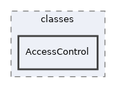 Modules/IndividualAssessment/classes/AccessControl