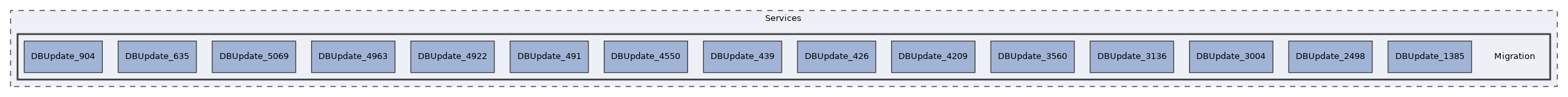 Services/Migration