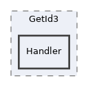 libs/composer/vendor/phansys/getid3/GetId3/Handler