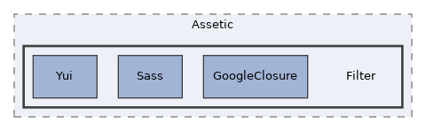libs/composer/vendor/kriswallsmith/assetic/src/Assetic/Filter