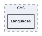 Services/CAS/lib/CAS/Languages