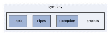 libs/composer/vendor/symfony/process