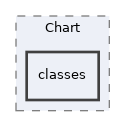 Services/Chart/classes
