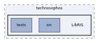 libs/composer/vendor/technosophos/LibRIS