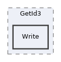 libs/composer/vendor/phansys/getid3/GetId3/Write