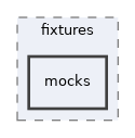 Services/Style/System/test/fixtures/mocks