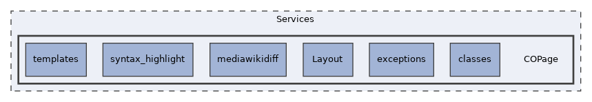 Services/COPage