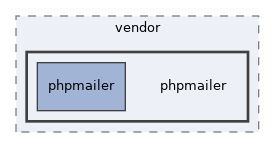 libs/composer/vendor/phpmailer