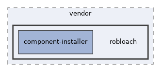 libs/composer/vendor/robloach
