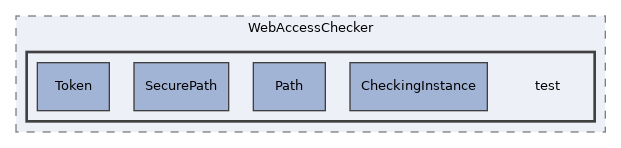 Services/WebAccessChecker/test