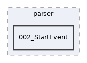 Services/WorkflowEngine/test/parser/002_StartEvent