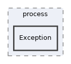 libs/composer/vendor/symfony/process/Exception