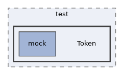 Services/WebAccessChecker/test/Token