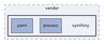 libs/composer/vendor/symfony