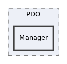 Services/Database/classes/PDO/Manager
