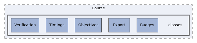 Modules/Course/classes