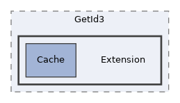 libs/composer/vendor/phansys/getid3/GetId3/Extension