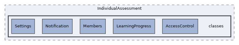 Modules/IndividualAssessment/classes