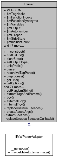 Inheritance graph