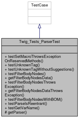 Inheritance graph