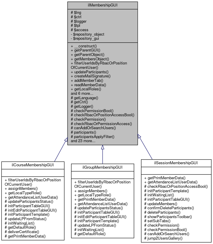 Inheritance graph