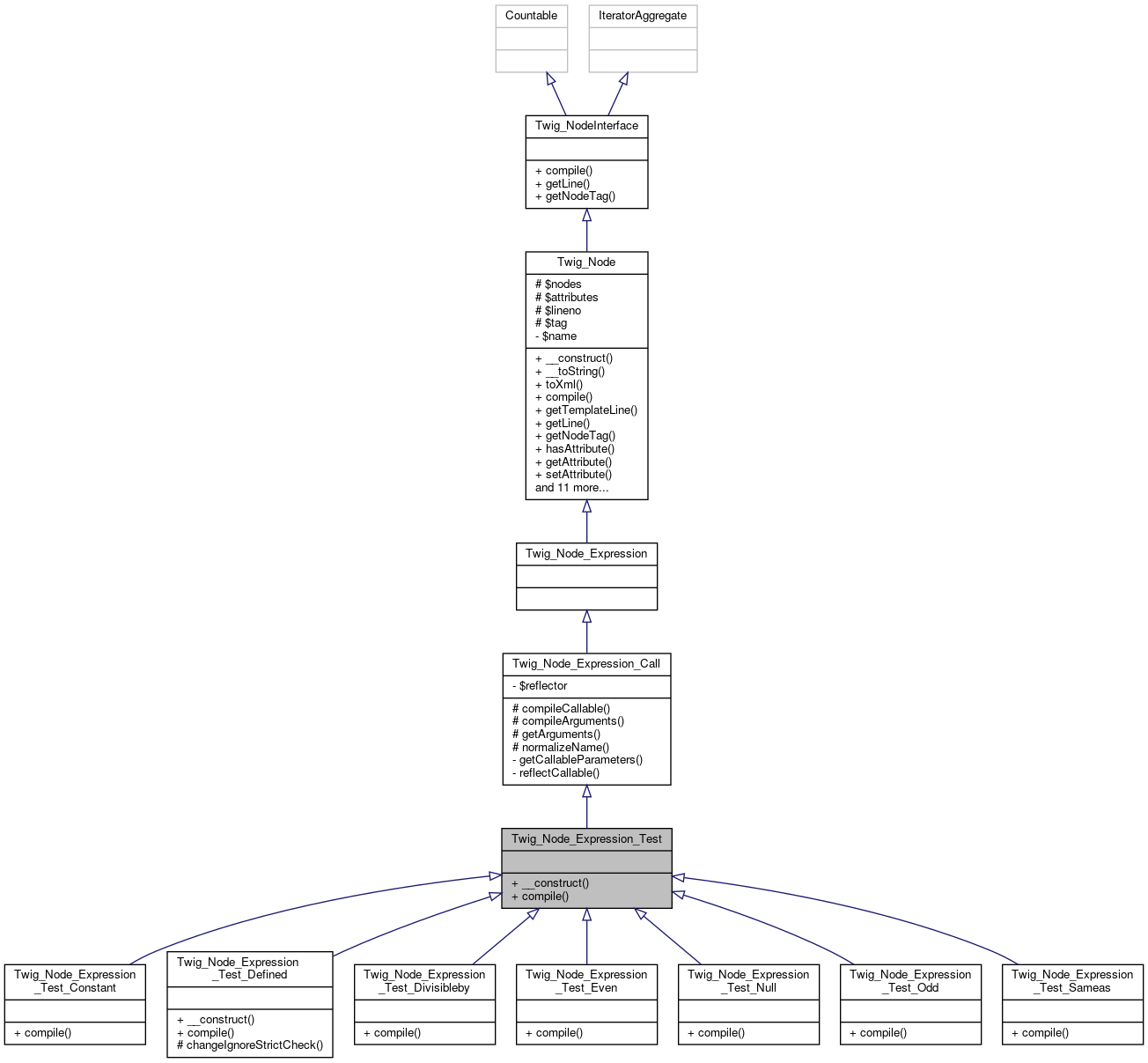 Inheritance graph