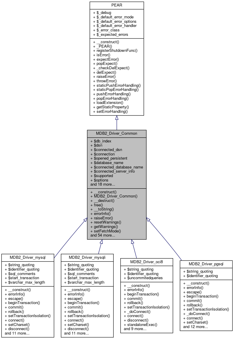 Inheritance graph