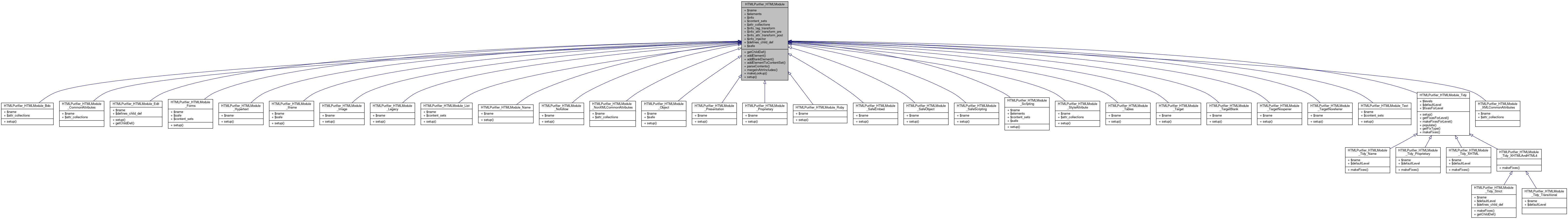 Inheritance graph