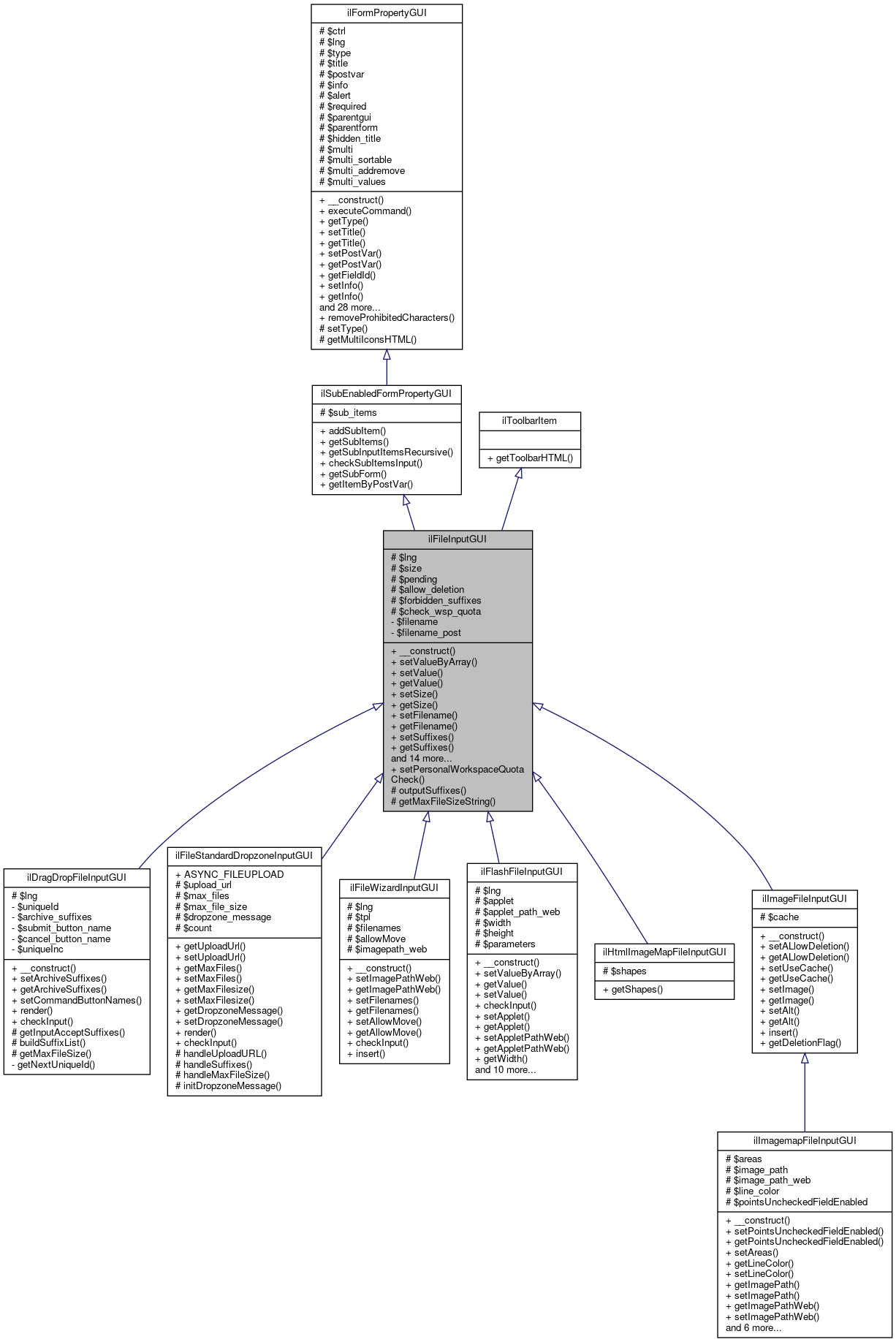 Inheritance graph