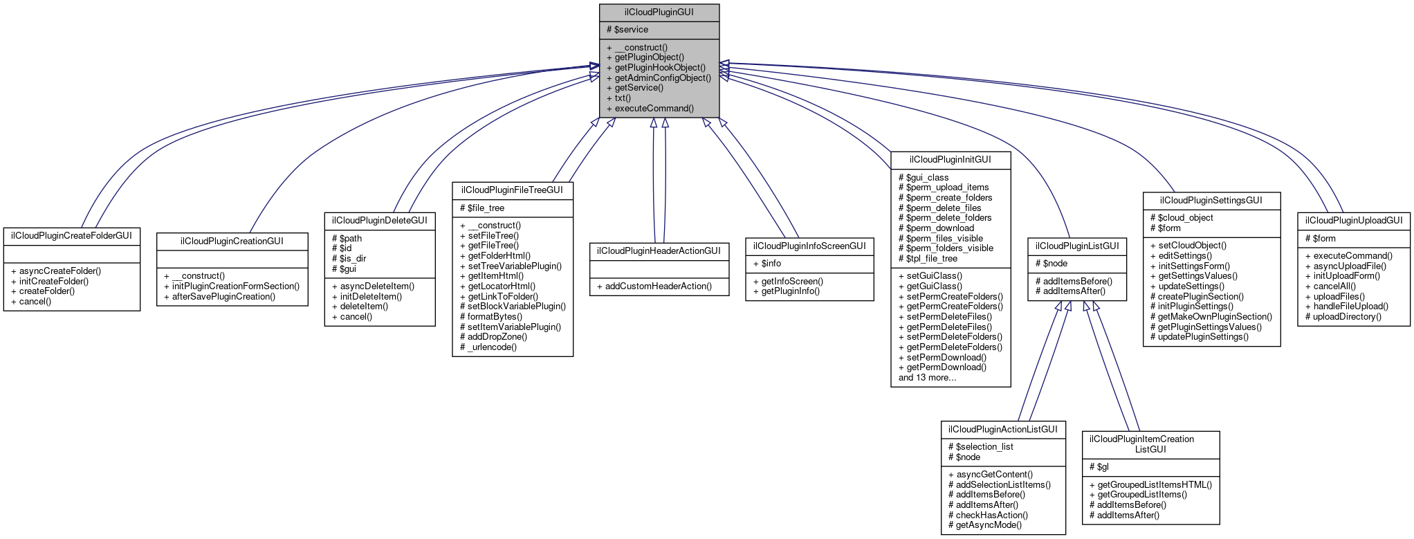 Inheritance graph