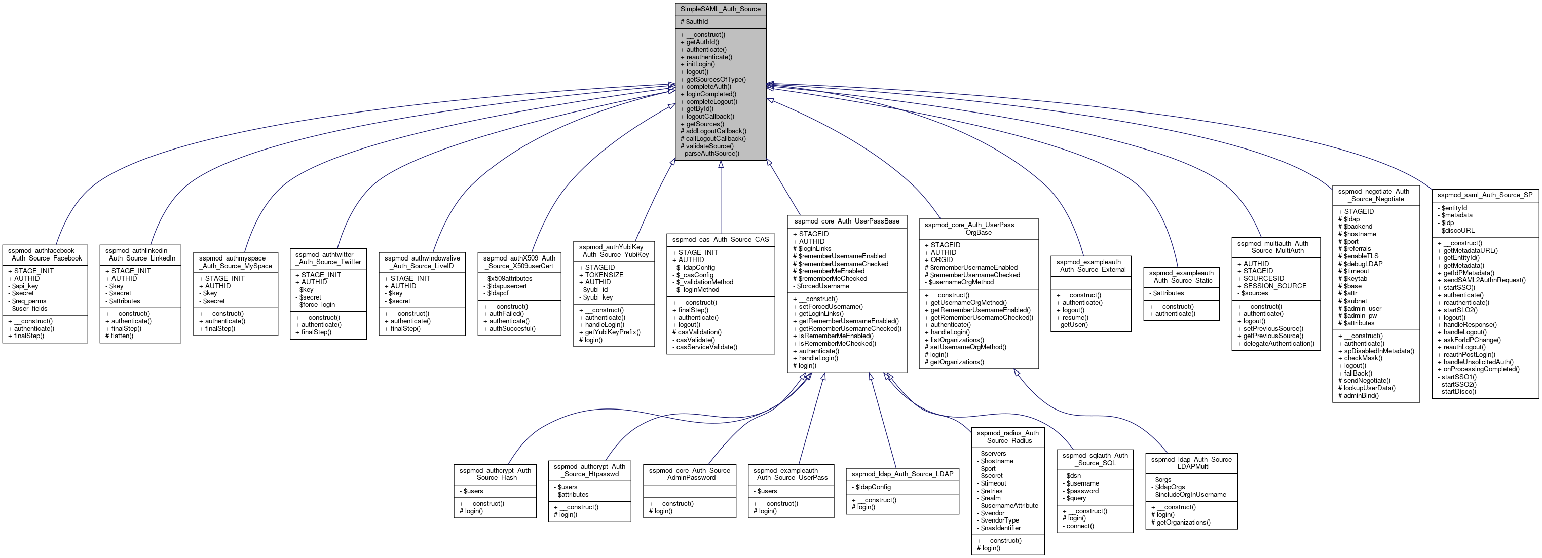 Inheritance graph