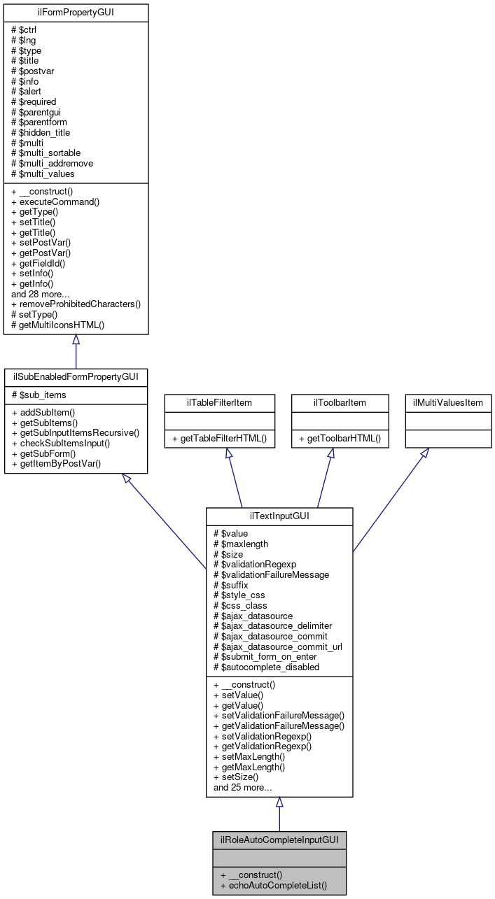 Inheritance graph