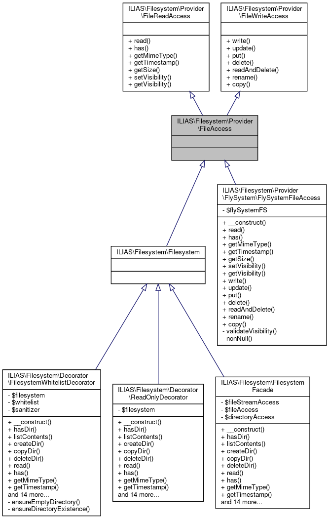 Inheritance graph