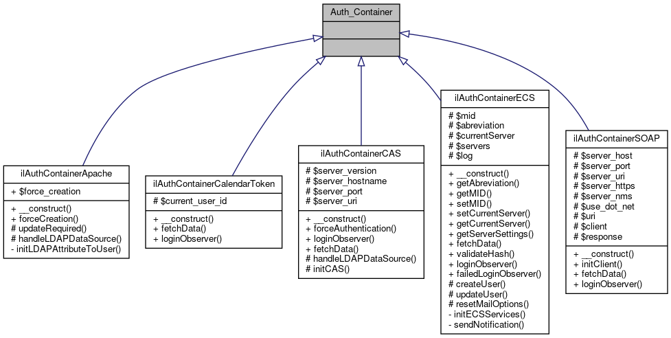 Inheritance graph