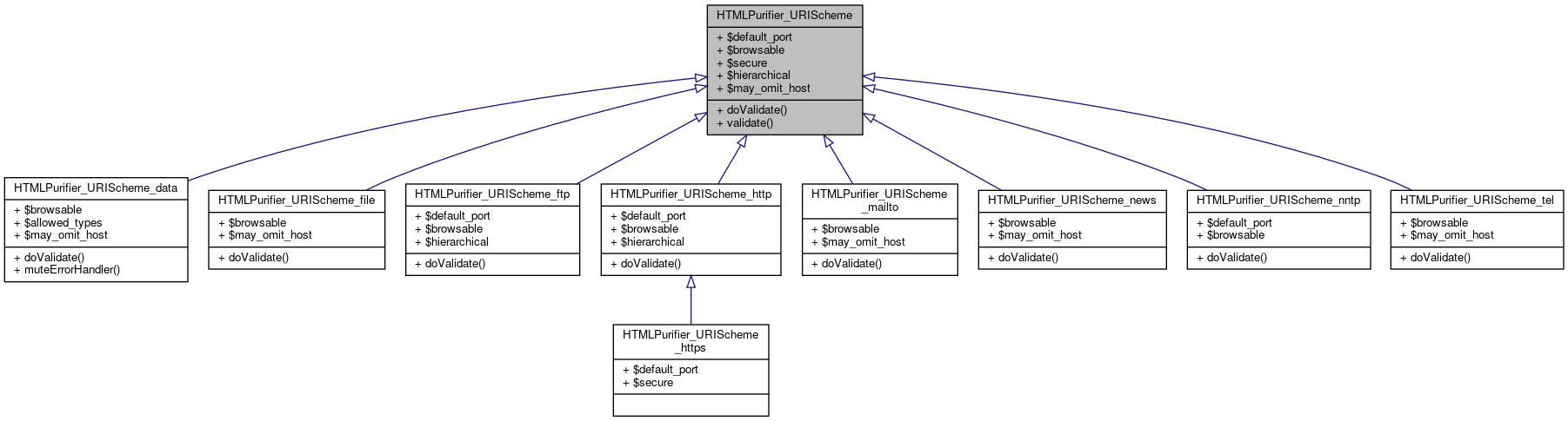 Inheritance graph