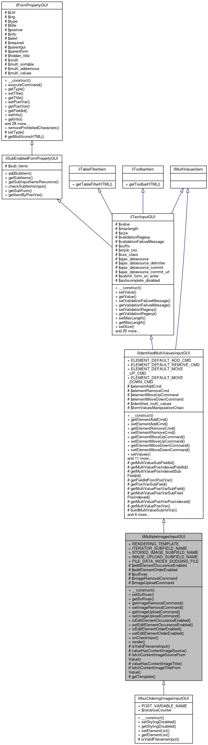 Inheritance graph