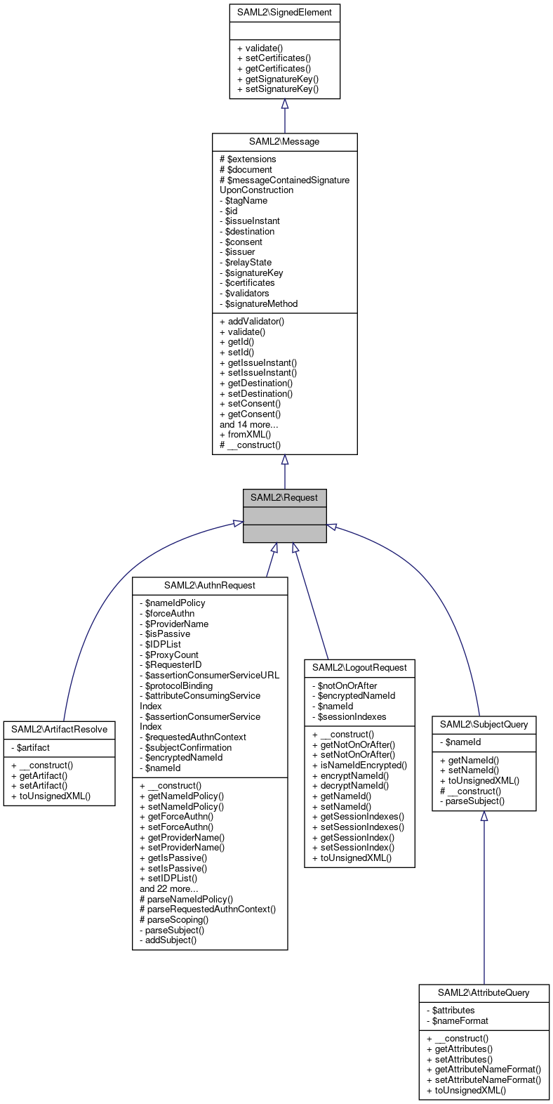 Inheritance graph