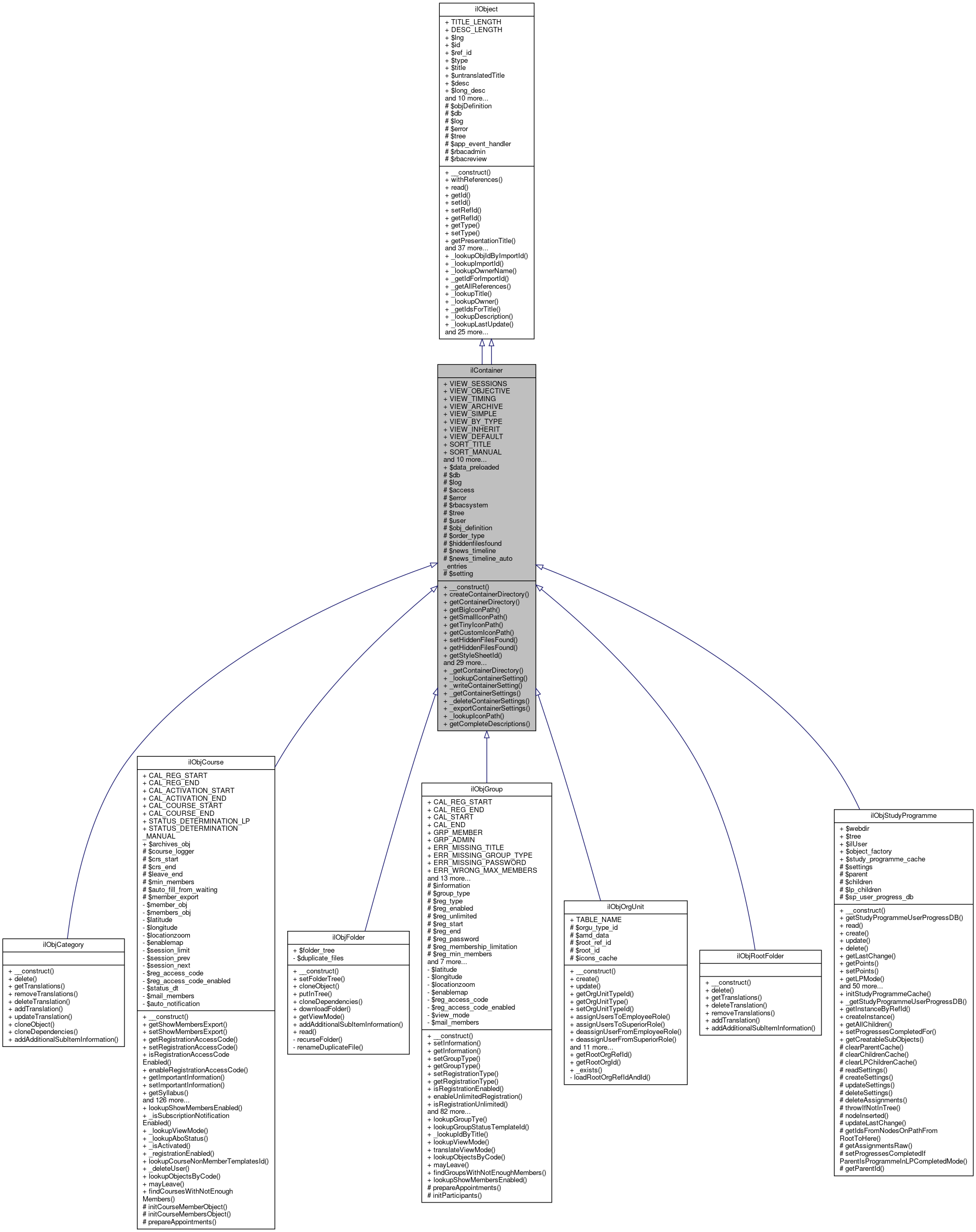 Inheritance graph